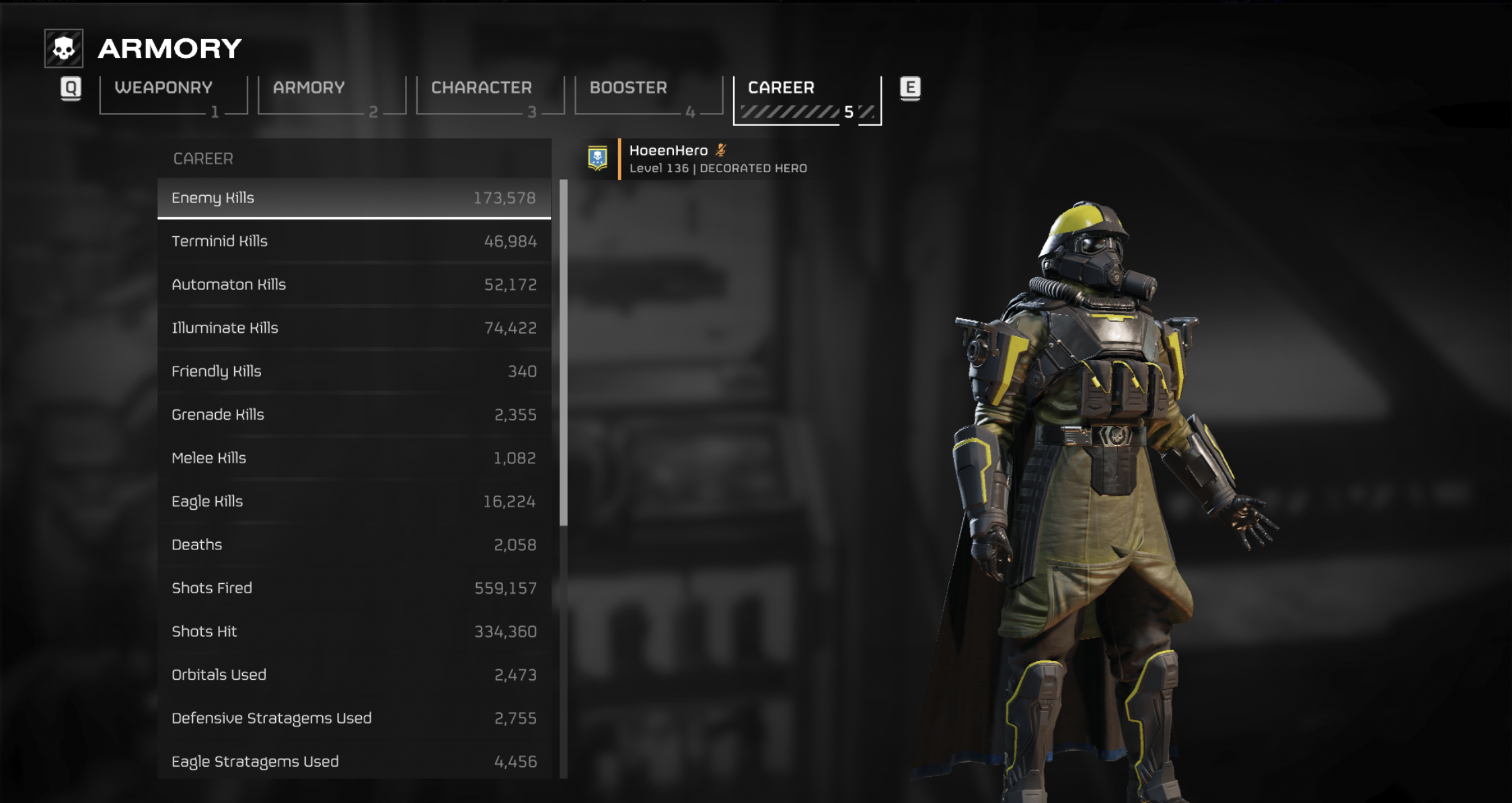 Career Dossier